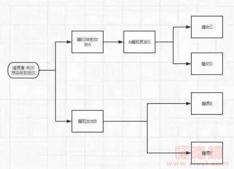 山东已婚男确诊,5天8次“桃色行程”曝光后,网友沸腾了…