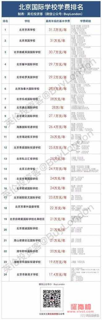 黄多多为什么能读国际学院英语那么好，她现在身高多少了？