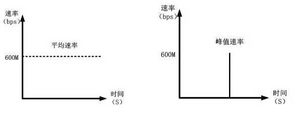 用灯泡能上网，是真的吗？新科技可见光通信技术