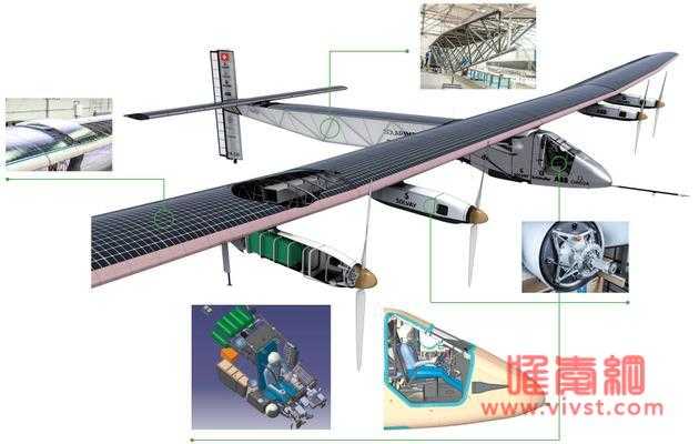 阳光动力2号太阳能飞机计划2018年飞跃大气层边缘