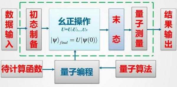 郭光灿院士：中国量子计算机发展明显落后美国 但仍有机会