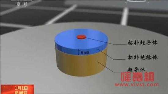 中国科学家取得这三项大突破，将影响你未来生活！