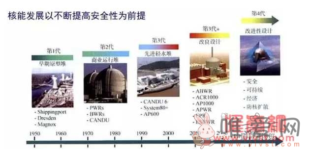 雾霾再次来袭，高温气冷堆核电站能否改变污染现状？