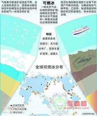 世界海底可燃冰分布图！可燃冰是可再生能源吗？