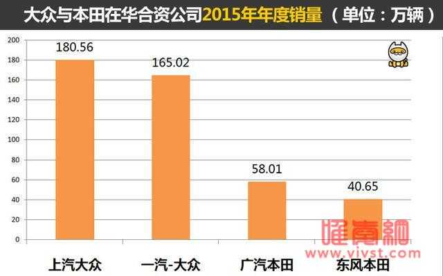 15万是买思域还是速腾，本田思域15万公里有问题不