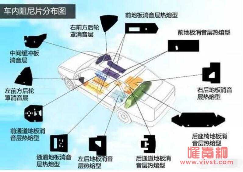 沥青阻尼片是什么，用沥青阻尼片的车辆有哪些？