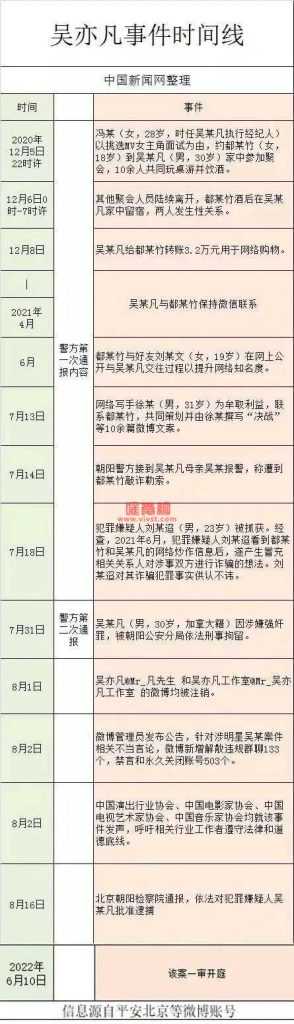 吴亦凡强奸案件开庭,法院将依法择期宣判!都美竹登上热搜第一!