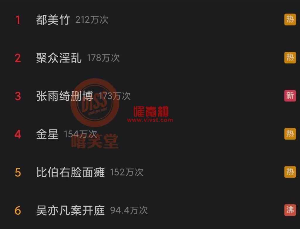 吴亦凡强奸案件开庭,法院将依法择期宣判!都美竹登上热搜第一!