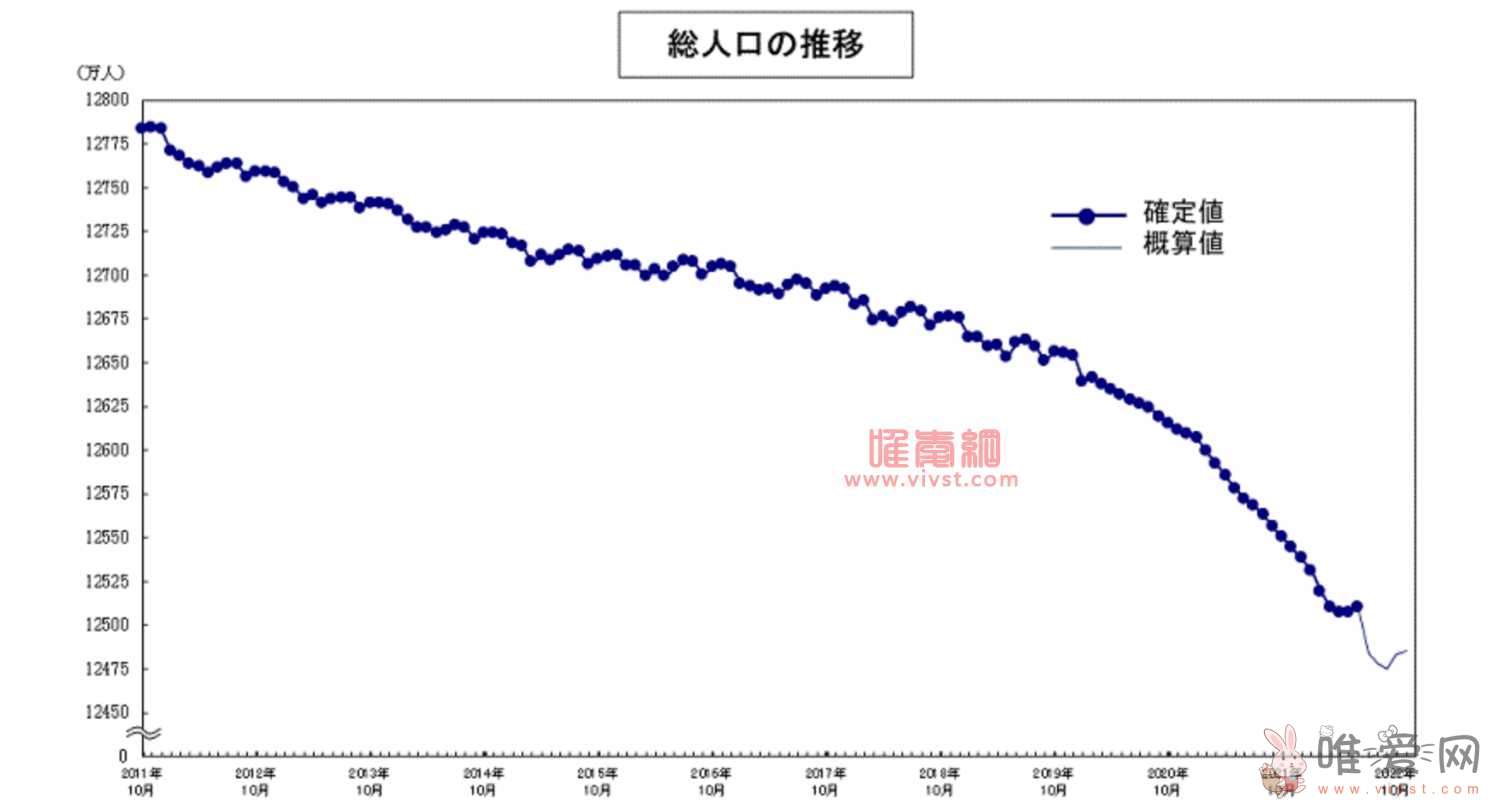 2023日本总人口数是多少亿人？19059856亿人！