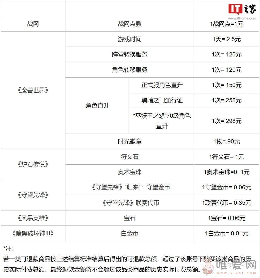 网易退款申请的截止日期为2023年6月30日,已为超112万玩家完成退款