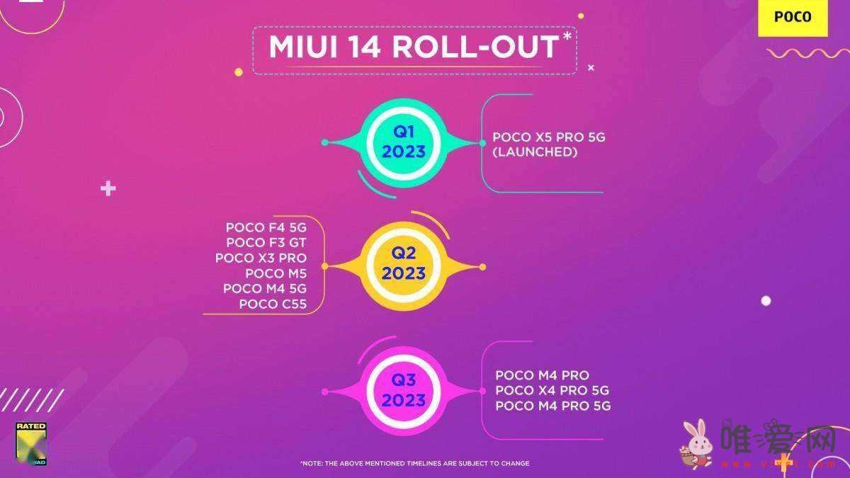 小米Poco公布印度设备MIUI 14推出时间表！包括10款智能手机？