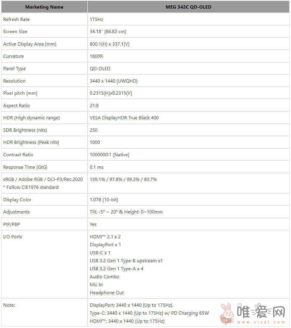 微星推出新款游戏显示器MEG 342C QD-OLED？网传将会在2023年3月初开售！