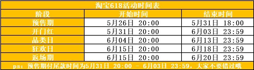 淘宝618是什么时候开始？618正向与反向可重复报名吗？