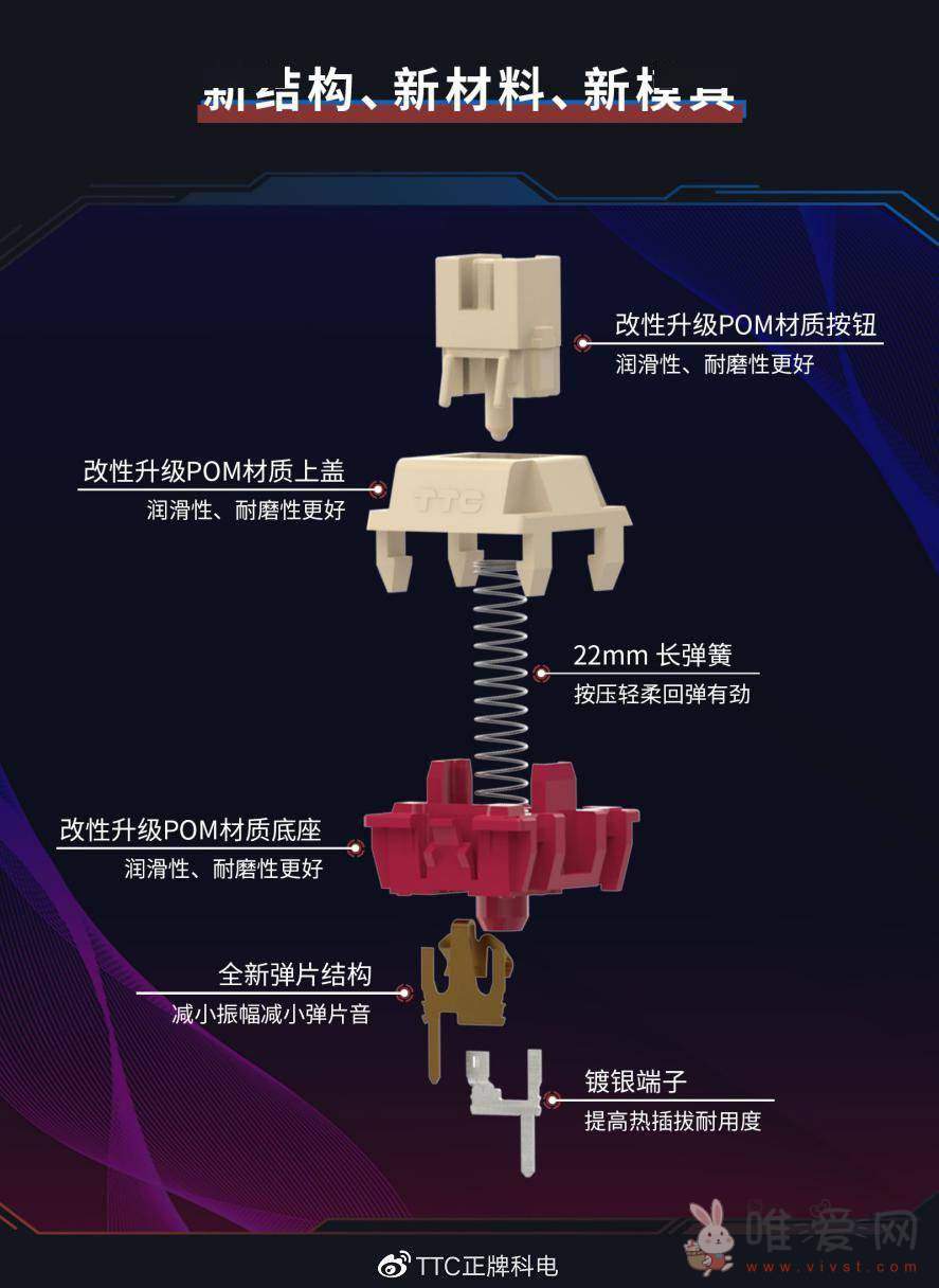 TTC今日发布机械键盘轴体“钢铁轴”？成为首款采用改性升级POM材料的轴体！