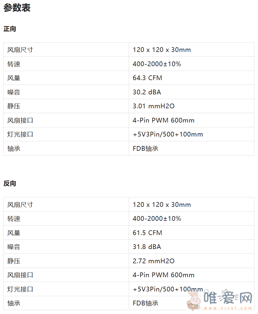 追风者30mm积木幻彩RGB机箱风扇D30-120发布：分为常规和反向两种型号！