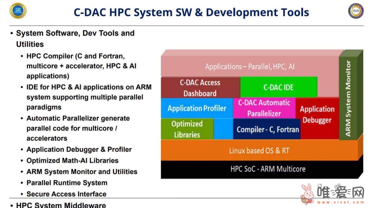 C-DAC推出印度首款本土Arm架构CPU：针对HPC领域将于2024年发布！