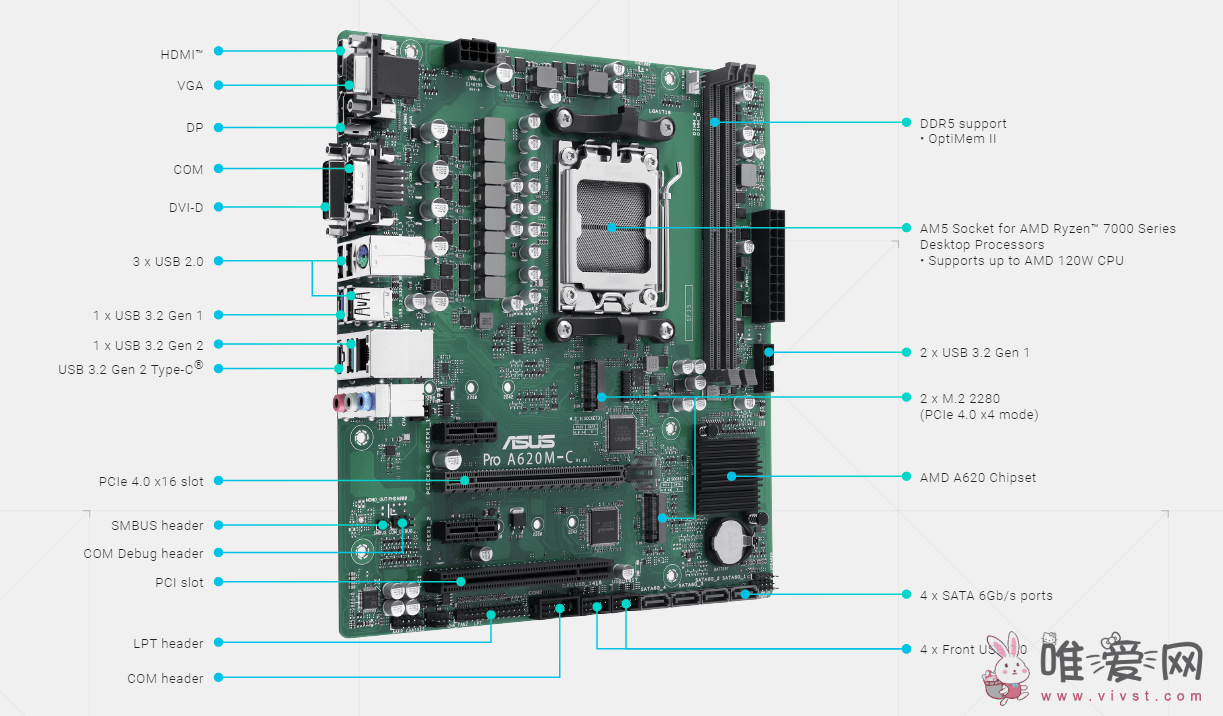 华硕推出Pro A620M-C-CSM AM5主板：兼容AMD锐龙7000系列处理器！