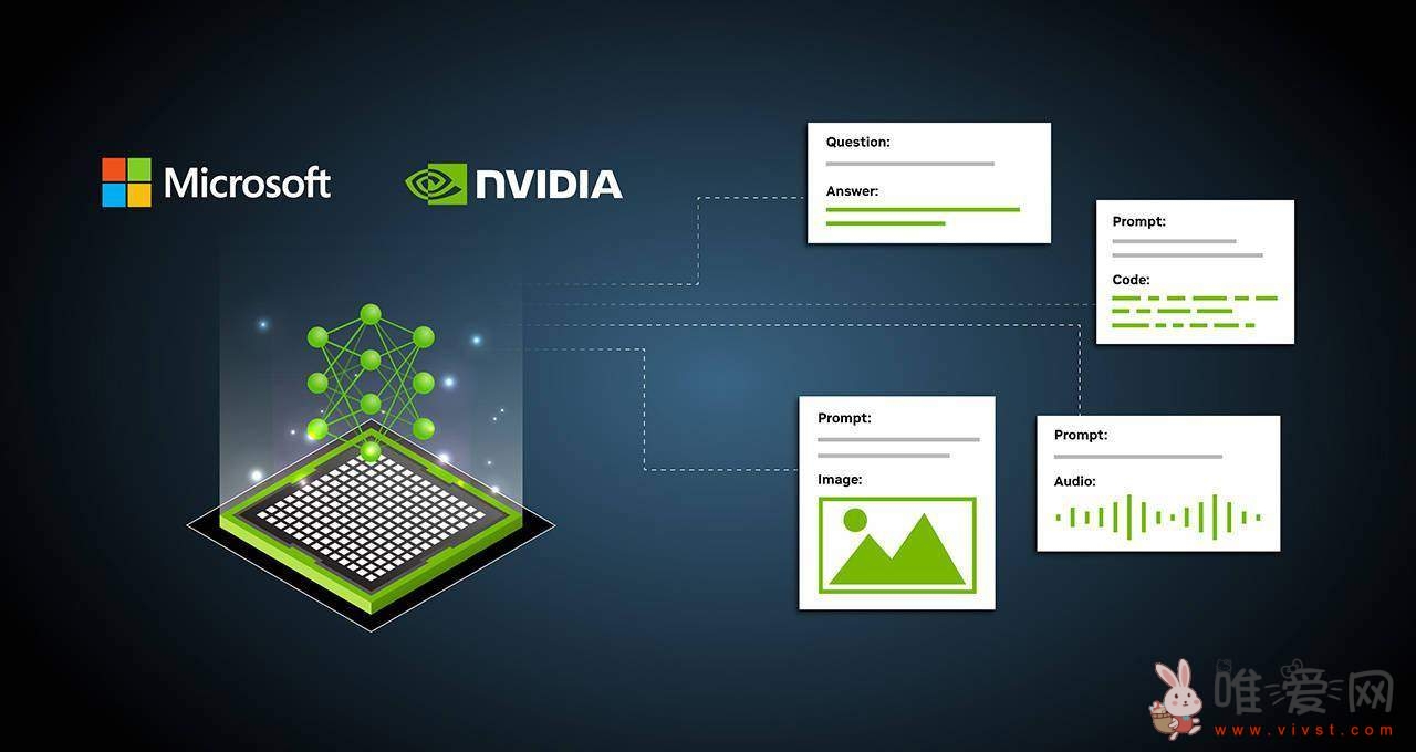 英伟达与微软达成合作：为搭载GeForce RTX显卡的Win11笔记本加速AI任务！