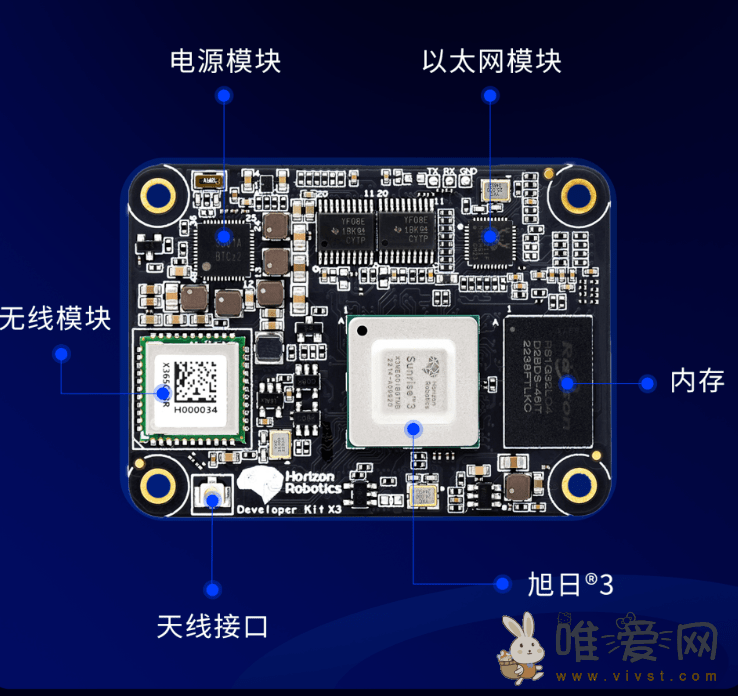 网传地平线推出新款旭日️X3模组：拥有5 TOPS算力 支持内存、存储、WiFi！