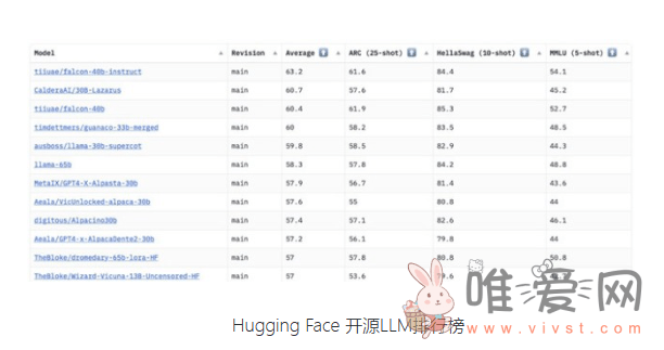 Falcon 40B：阿联酋首个开源大型语言模型引领潮流