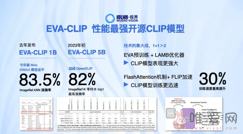 北京智源发布悟道3.0大模型系列：是首个中英文双语大模型！