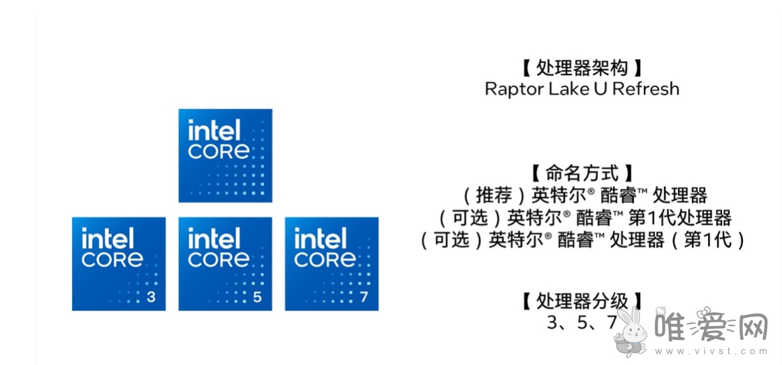 英特尔今日宣布酷睿品牌的重大升级焕新？推出酷睿Ultra品牌！