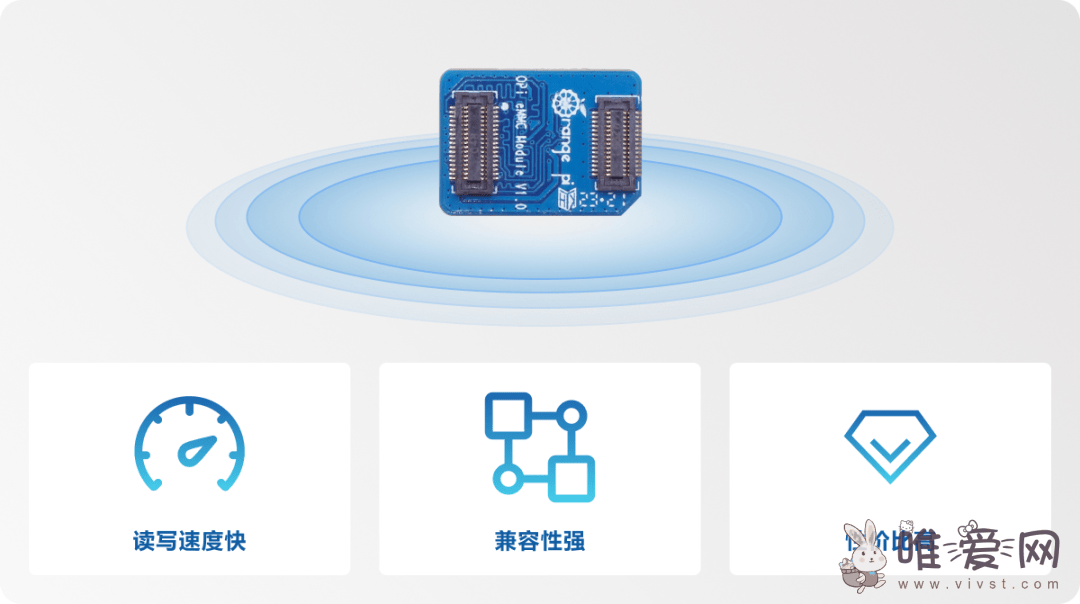 香橙派Orange Pi 5 Plus将推出eMMC模块组合套装：649元+ 9.9元起！