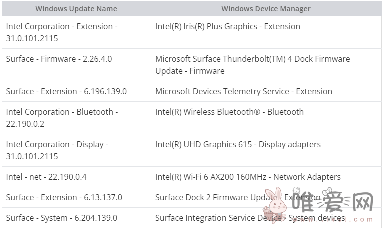 微软Surface Go 3迎来新固件：增加了对新的扩展坞配件的支持！