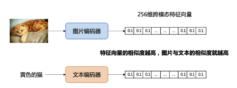 百度网盘推出基于AI的高级图搜功能：可通过形容词进行更精确的搜索！