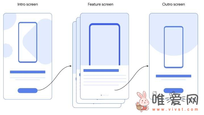 谷歌将推出Android新功能：主动邀请用户进行系统升级！