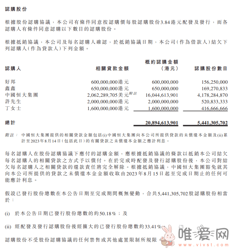 中国恒大在恒大汽车持股比例将摊薄至约 46.86%：将不再属于非全资附属公司！