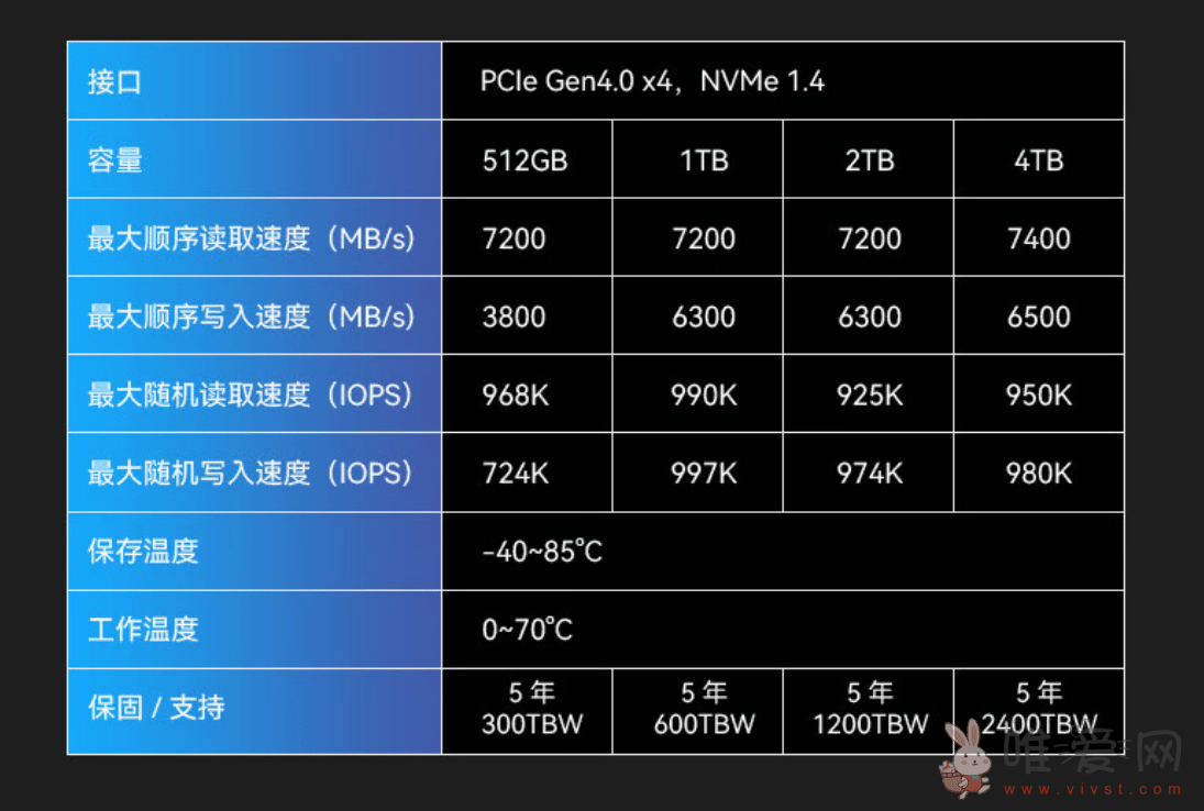 4T 终于低过千元：宏碁掠夺者GM7固态硬盘大促（读速 7400 MB/s）！