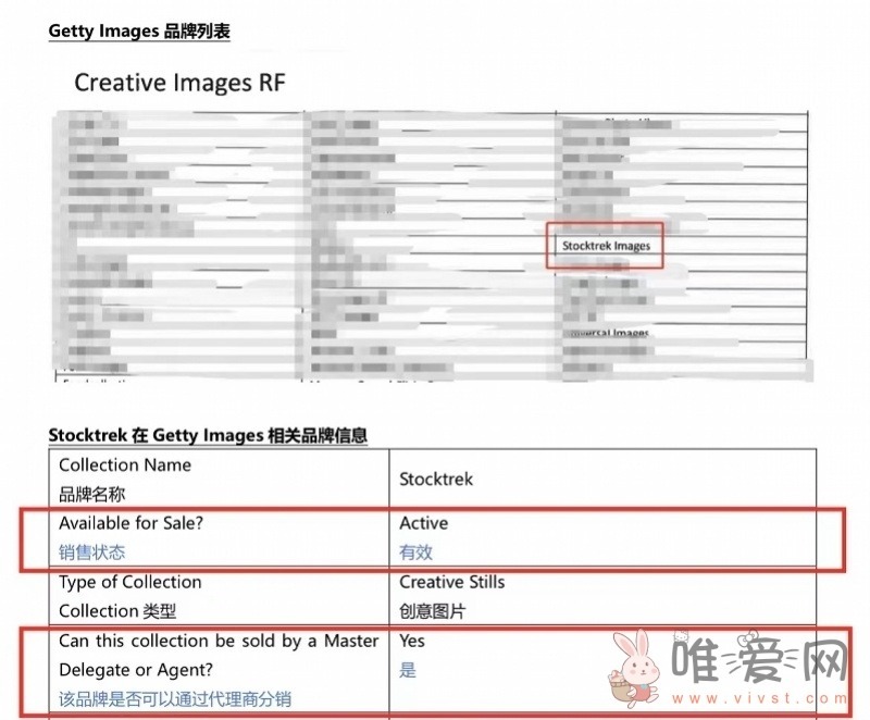 Getty Images 回应视觉中国版权风波：合作方获授权！