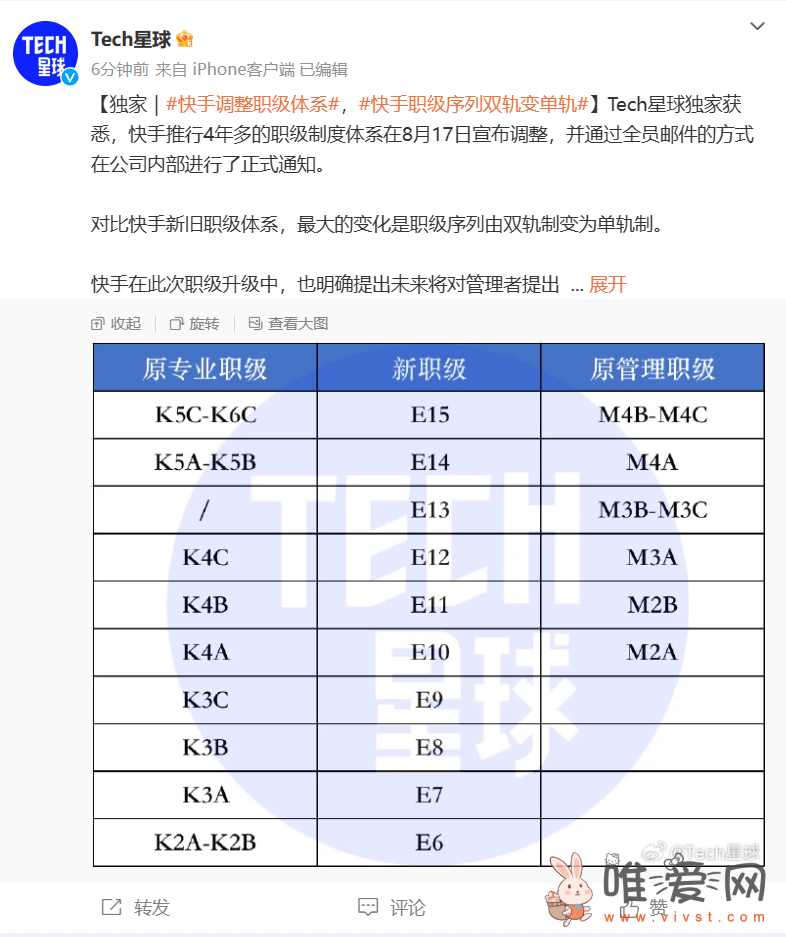 网传快手职级体系调整：双轨变单轨？要求基层管理者“两手硬”！