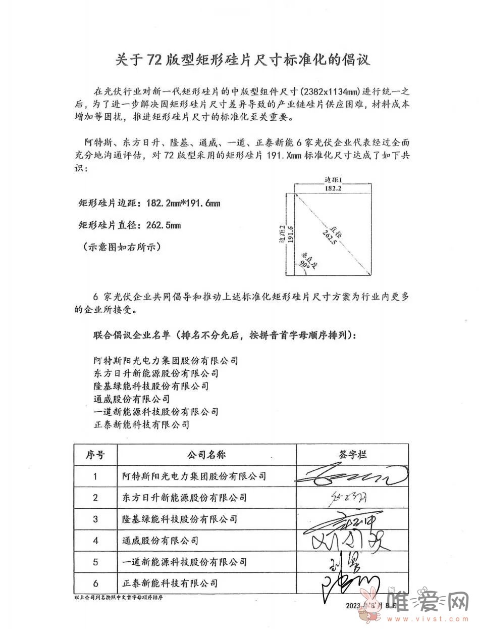 网传6家光伏企业再次联合：呼吁标准化72版型矩形硅片尺寸！