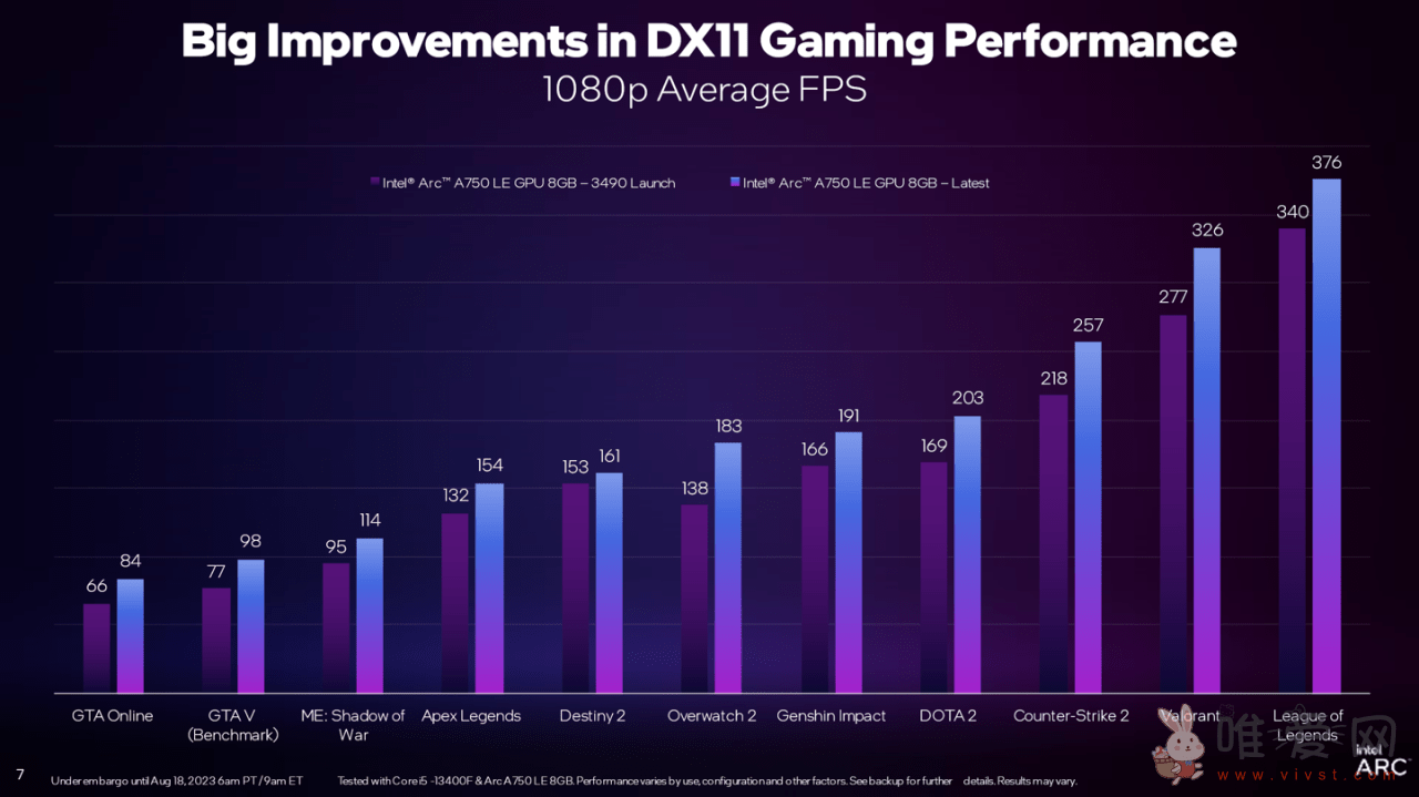 英特尔锐炫显卡DX11性能更新：上线全新PresentMon Beta工具！