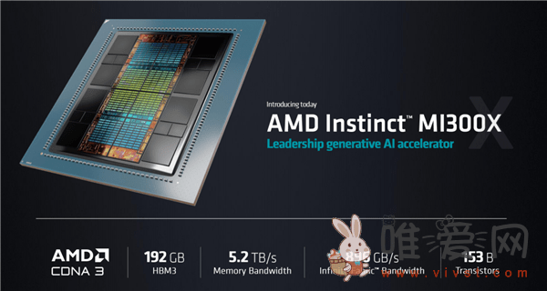 网传三星获得AMD HBM3内存订单：为其 MI300X GPU 提供支持！