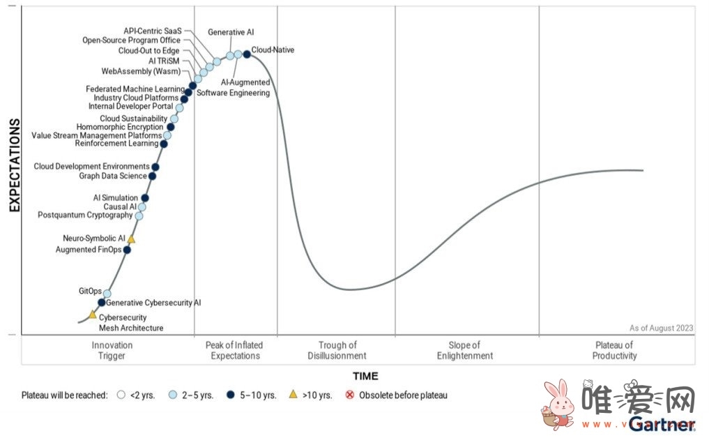 Gartner：2023年全球AI芯片收入将达530亿美元！